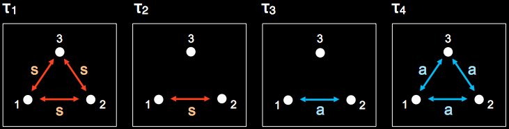 _images/page174_lisa_symmetry.png
